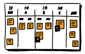 kanban for process management