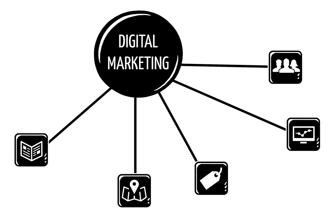 Best Online Digital Marketing Classes