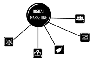 Best Online Digital Marketing Classes