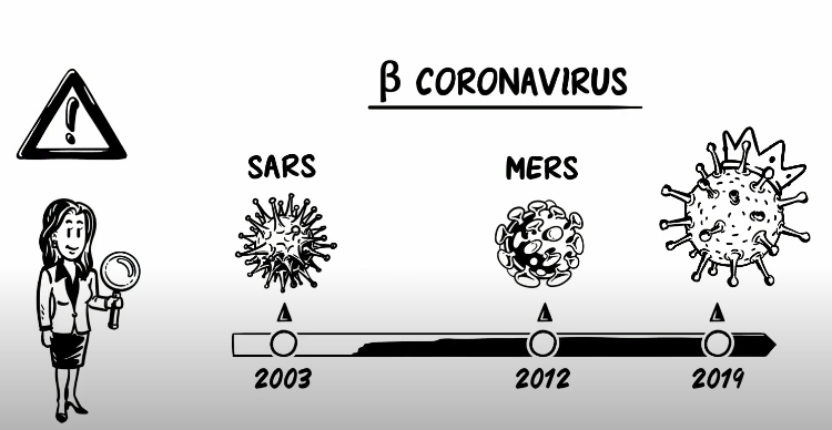 What Can SARS And MERS Teach Us About COVID 19 – simpleshow