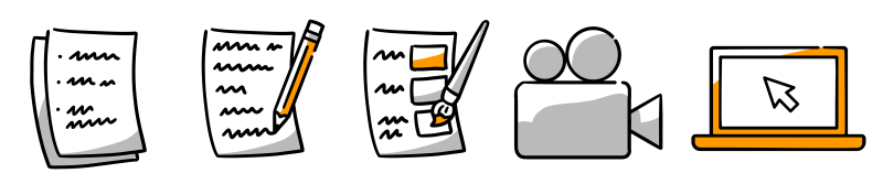 Icons showing the five steps of creating product videos.