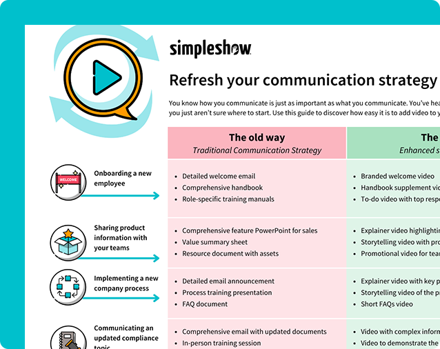 How to Add Videos to Your Communication Strategy (Guide)