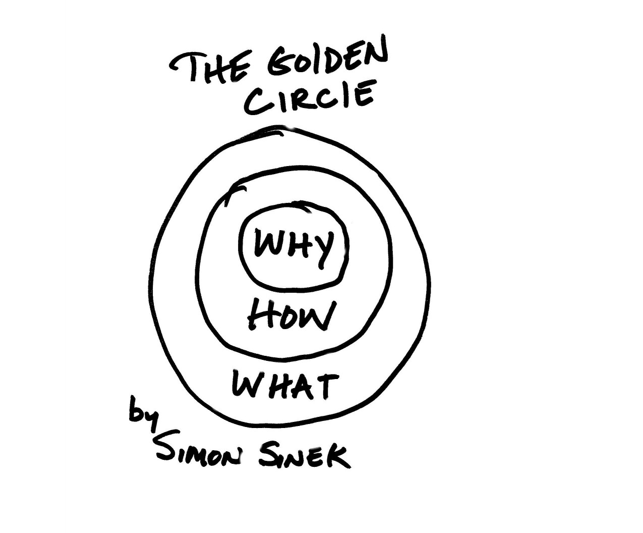 Start with Why”: The Persuasive Power of Why